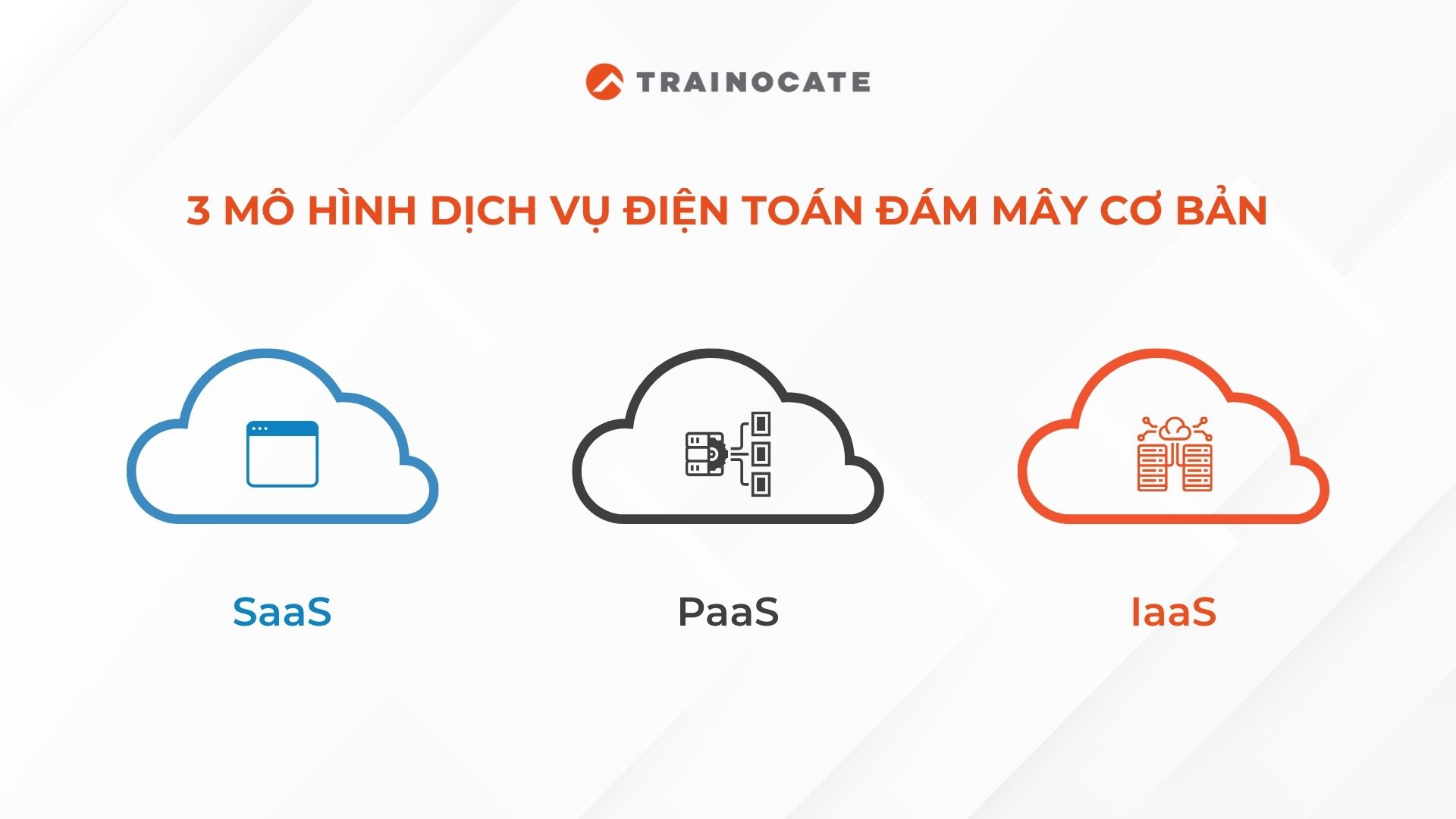 Mô hình dịch vụ điện toán đám mây là gì?
