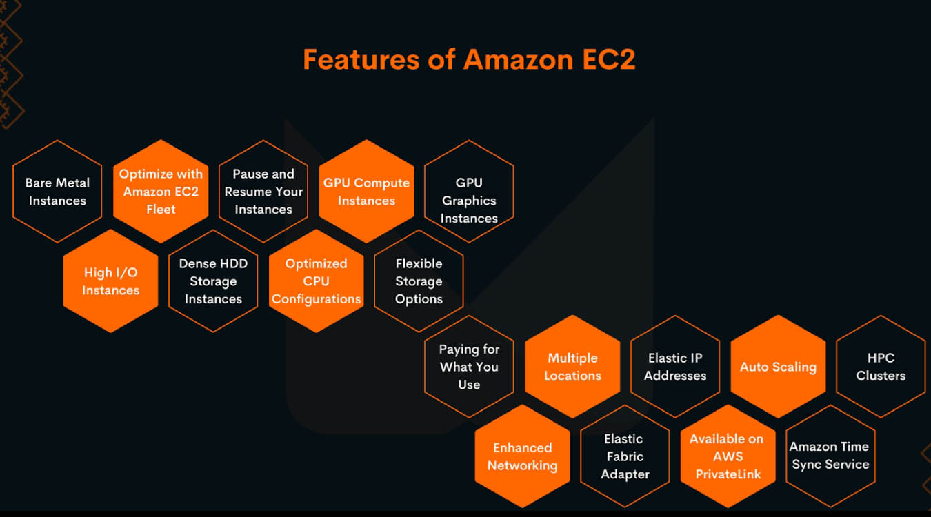 Amazon EC2 là gì? Mọi thứ bạn cần biết về EC2