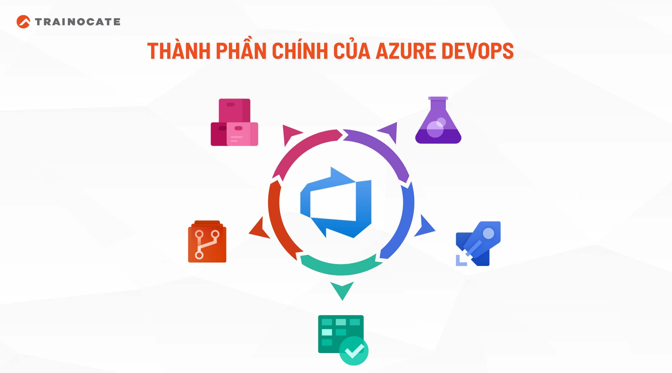 Azure DevOps là gì? Mọi thứ bạn cần biết về Azure DevOps