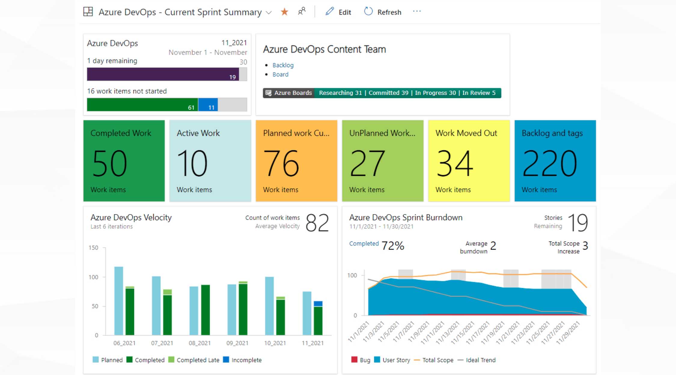 Azure DevOps là gì? Mọi thứ bạn cần biết về Azure DevOps
