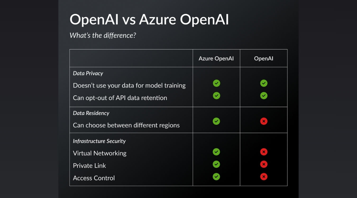 Azure OpenAI là gì? Tổng quan về Azure OpenAI Service