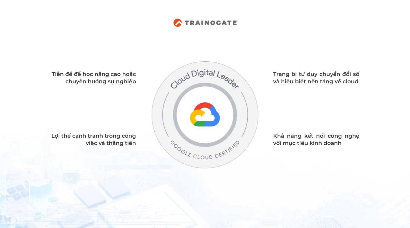 Chứng chỉ Cloud Digital Leader là gì?