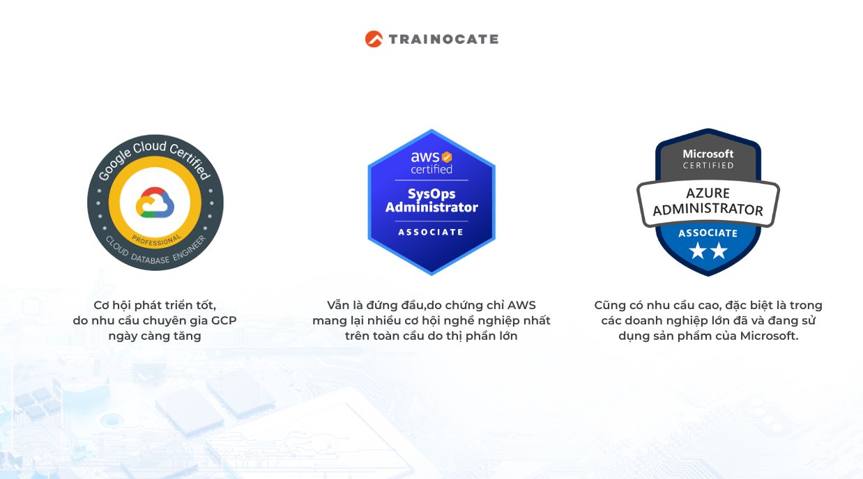 Tất cả các chứng chỉ Google Cloud mới nhất hiện nay