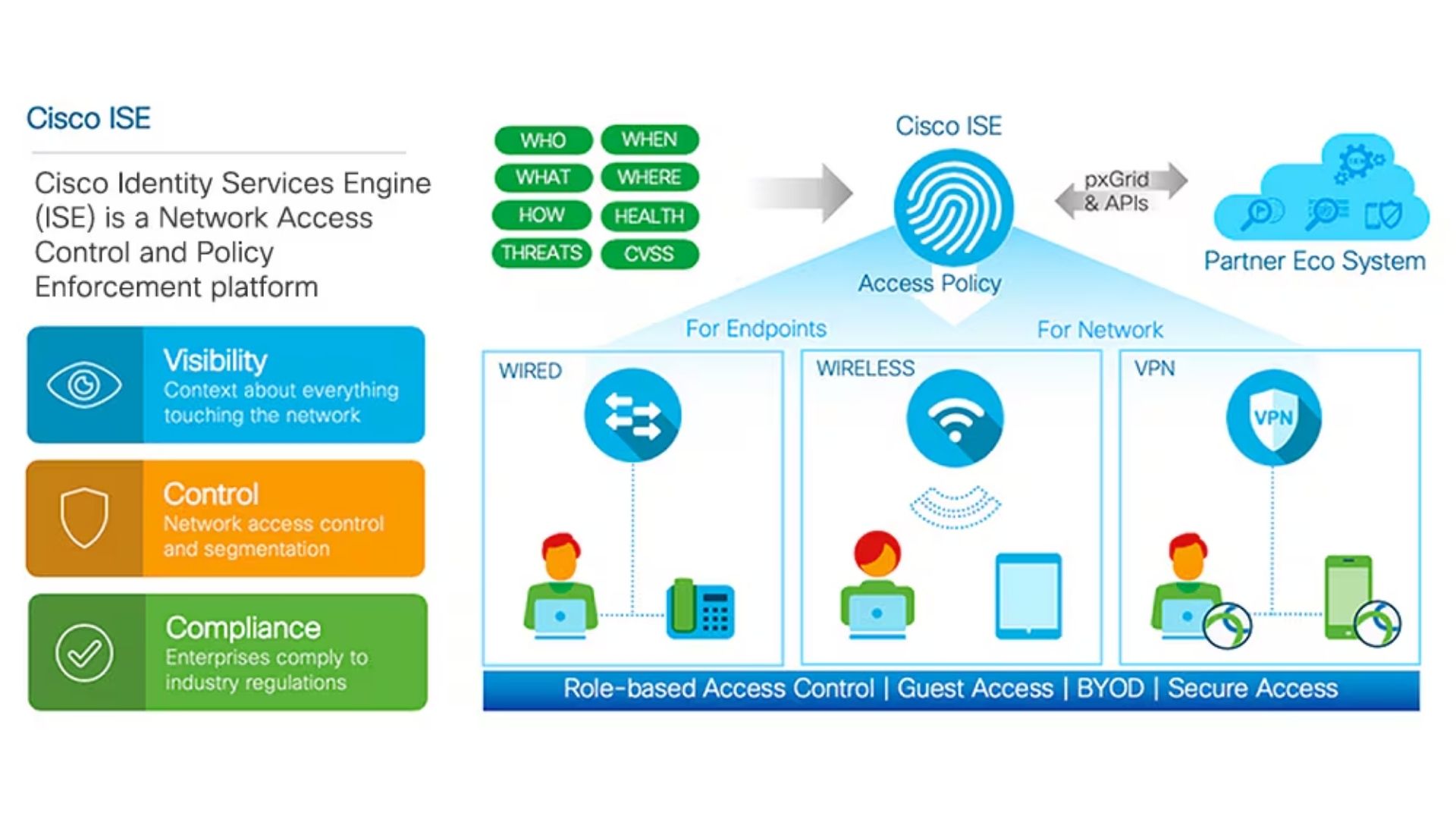 Cisco ISE hoạt động như thế nào?