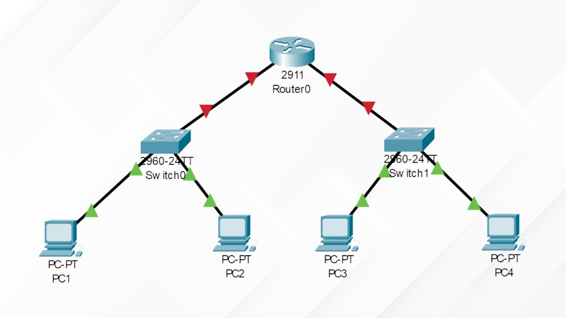 Cisco Packet Tracer là gì? Tìm hiểu về Packet Tracer từ A-Z