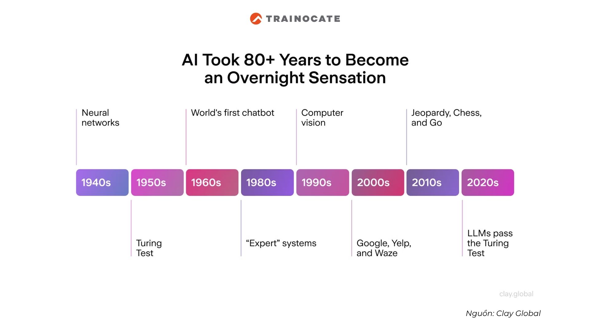 Trí tuệ nhân tạo là gì? Khai thác sức mạnh của AI như thế nào?