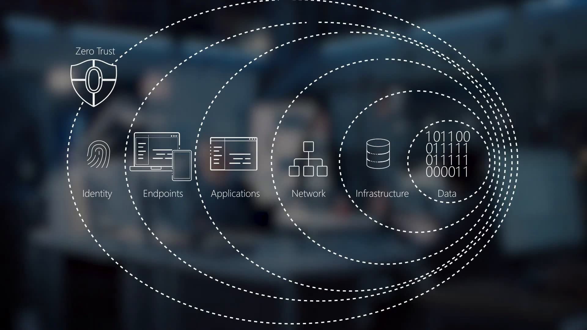 Zero Trust là gì? Tìm hiểu mô hình bảo mật Zero Trust từ A-Z