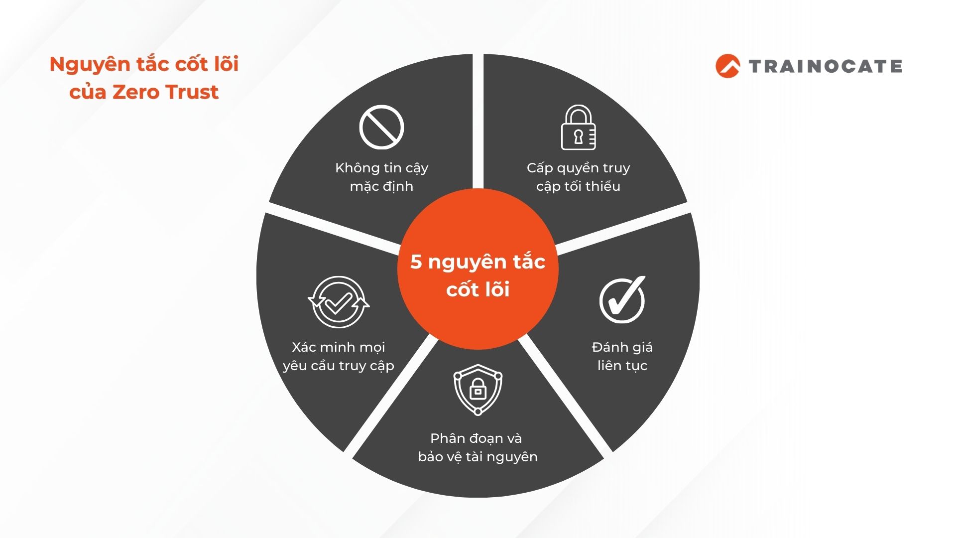 Zero Trust là gì? Tìm hiểu mô hình bảo mật Zero Trust từ A-Z