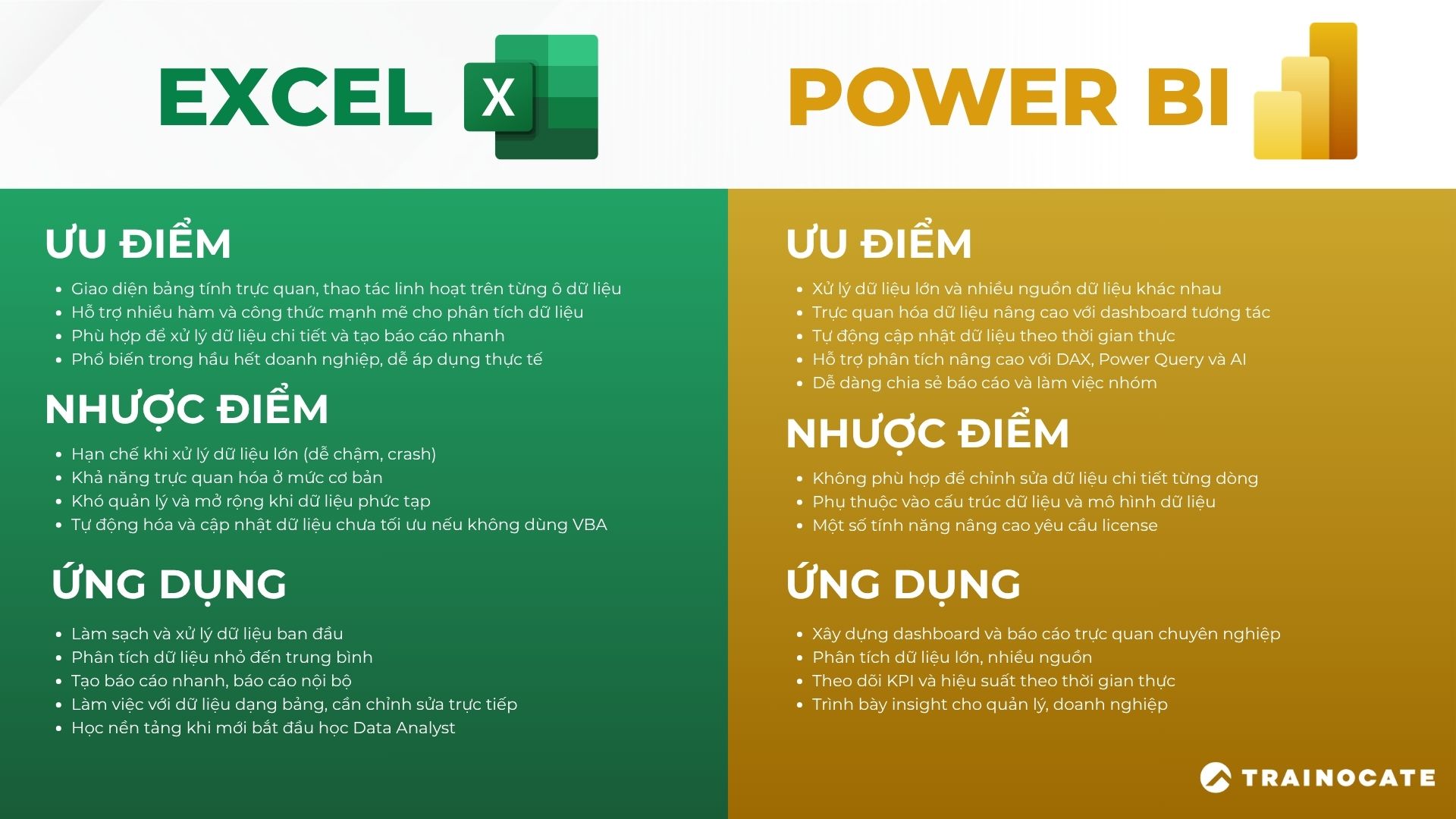 Học Data Analyst nên bắt đầu từ Excel hay Power BI?