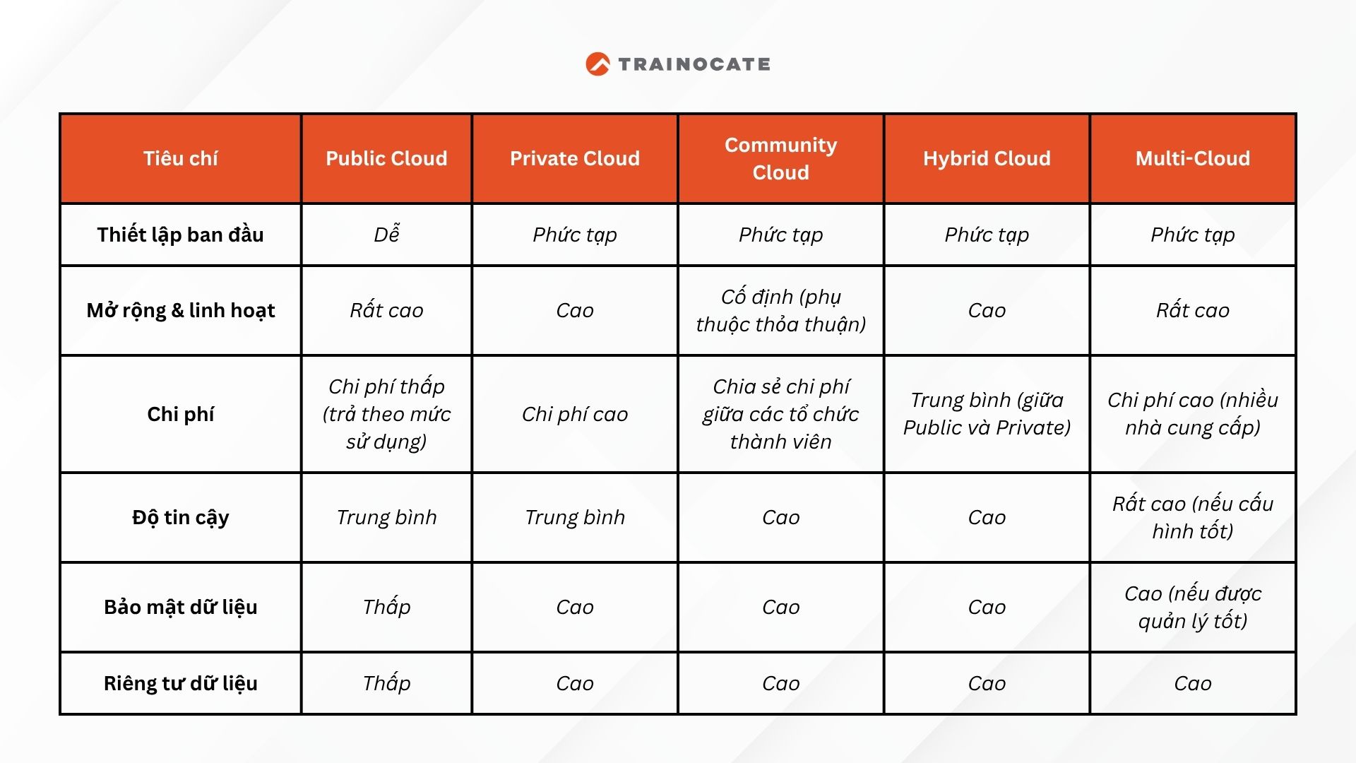 Mô hình triển khai điện toán đám mây là gì?